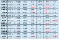 小家电年报|半数公司净利润下滑/亏损扩大 倍轻松毛利率60%净利率却<1% 科沃斯、飞科电器存货周转超百天